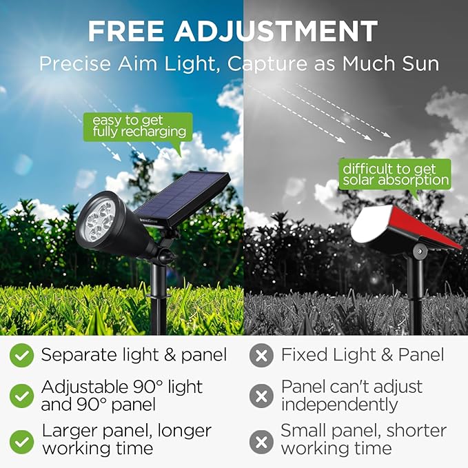 InnoGear Solar Spot Lights, Outdoor Solar Lights Solar Spotlights Flag Pole - Image 2