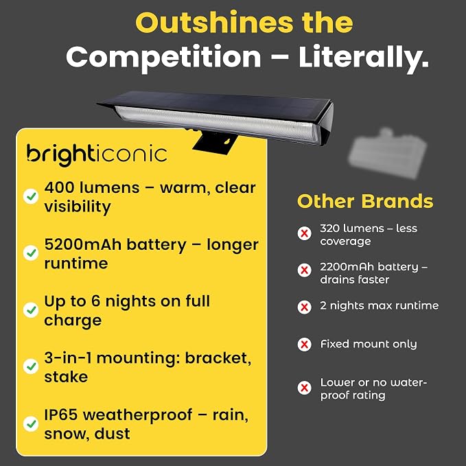 Brighticonic Solar Sign Lights Outdoor – LED Solar Sign Light - Image 6