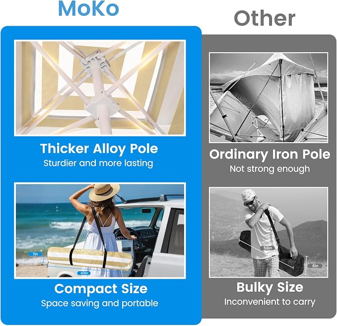 MoKo Beach Cabana, UPF 50+ Protection Easy Setup Beach Tent Sun Shelter - Image 2