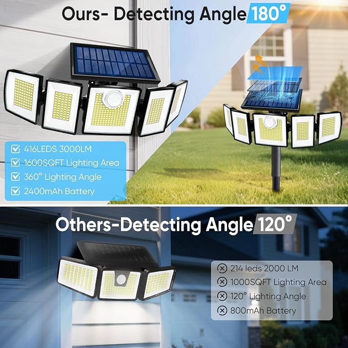 Solar Lights Outdoor Waterproof Motion Sensor - Image 5