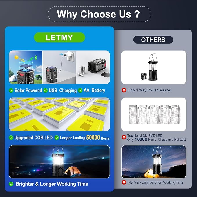 LETMY 4 Pack Camping Lantern, Rechargeable LED Lanterns, Solar Lantern Battery - Image 3