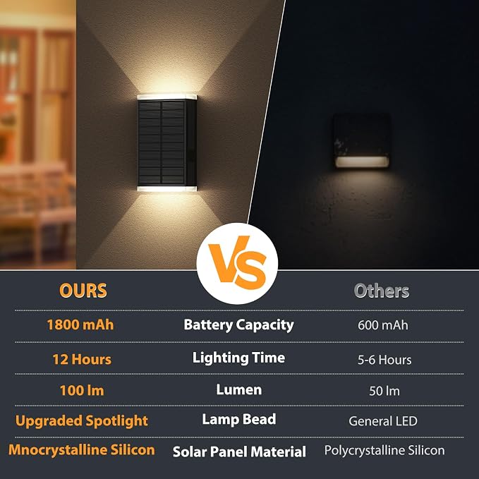 Solar Wall Light Outdoor, 3000/4000/6000K 3 Modes Dusk to Dawn Lighting Wall - Image 5