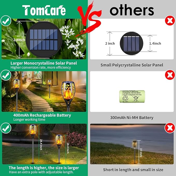 TomCare 6 Pack Outdoor Flickering Flames Torch Decorative Garden Lights Solar - Image 2