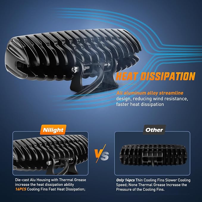 Nilight Led Light Bar 2PCS 18w Spot Driving Fog Light Led Pods Off Road Lights - Image 6