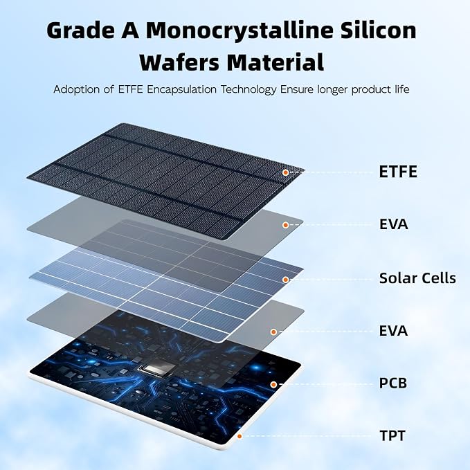 Solar Panel for Ring Camera, 2 Pack 6W Solar Charger Compatible - Image 7