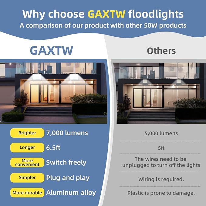 50W Flood Lights Outdoor, 7000LM Bright LED Work Light, IP66 Waterproof Outside - Image 2