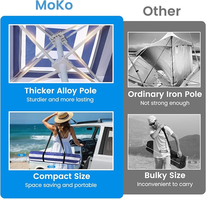 MoKo Beach Cabana, UPF 50+ Protection Easy Setup Beach Tent Sun Shelter - Image 2