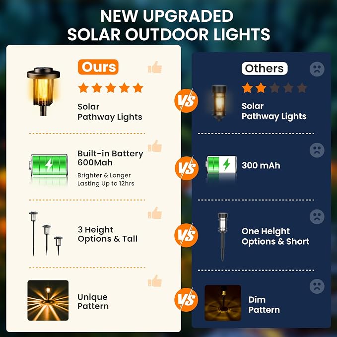 GIGALUMI Solar Pathway Lights, 3 Pack Garden Solar Outdoor Lights, IP65 - Image 4