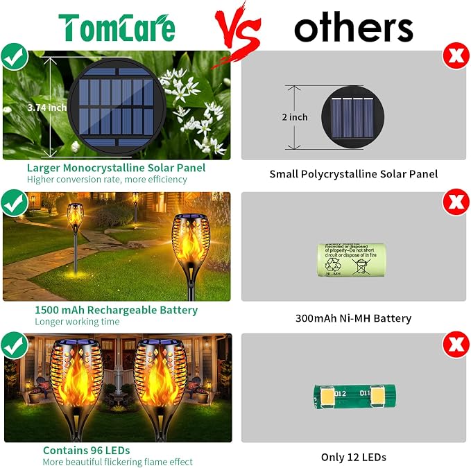 TomCare Solar Lights - Image 2