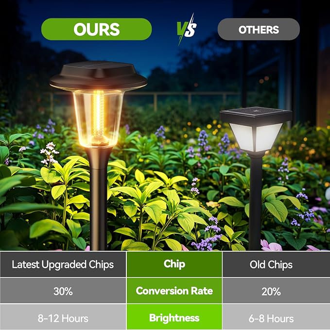 KOOPER Solar Pathway Lights Outdoor, 8 Pack Modern Brighter Solar Powered - Image 7