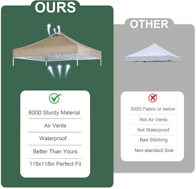 Khaki Commercial Replacement Canopy Cover - Image 5
