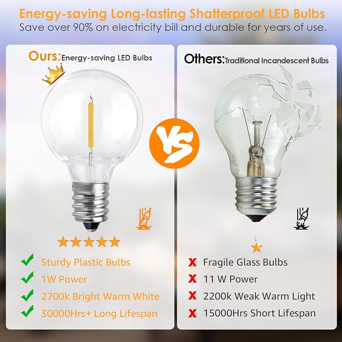 Mlambert 100Ft LED Outdoor String Lights, Dimmable G40 Globe Patio Lights - Image 9