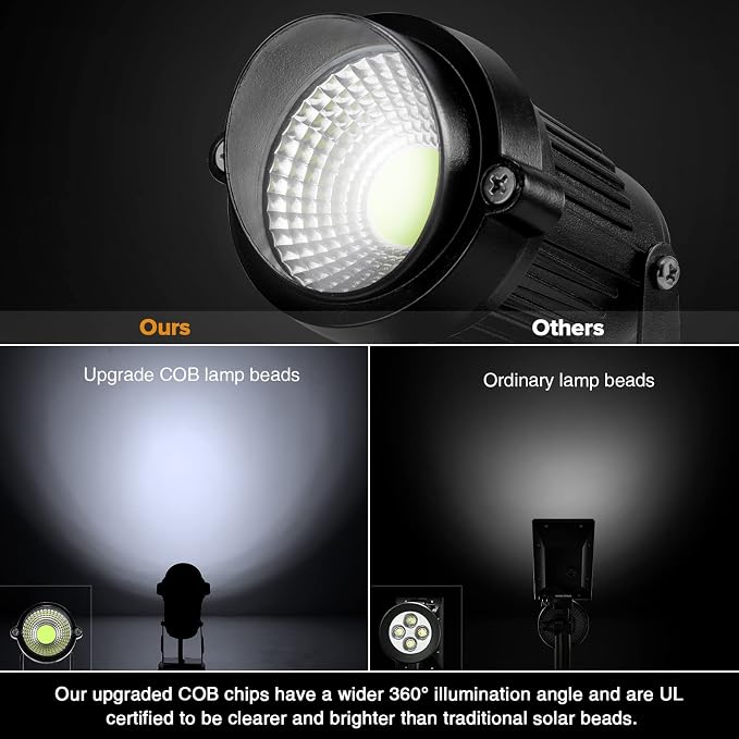 LemonBest Landscape Lights - 5W 110V Outdoor Spotlight - Waterproof IP65-3000K - Image 4