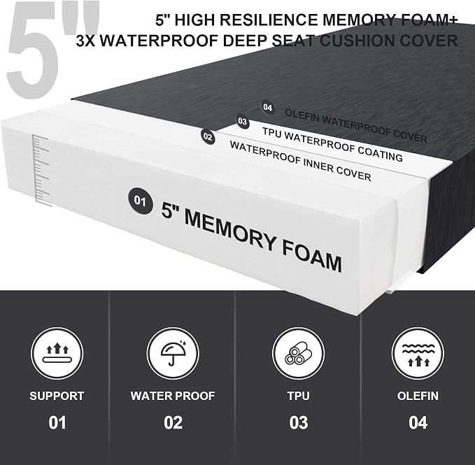 Outdoor Water-Resistant Olefin Chaise Lounge Cushions - Image 7
