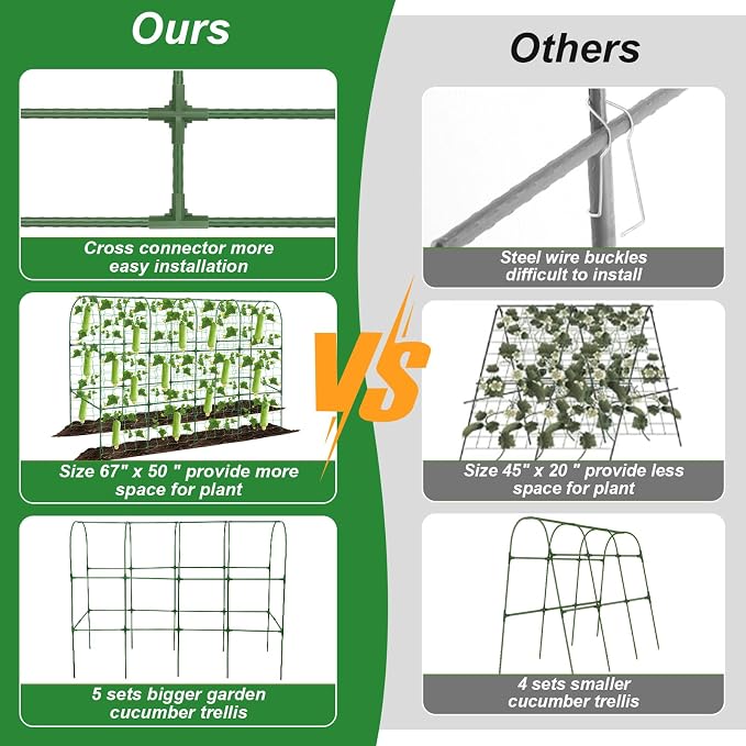 67 x 50 Cucumber Trellis for Raised Bed, U-Shape Metal Large Garden Trellis for - Image 3