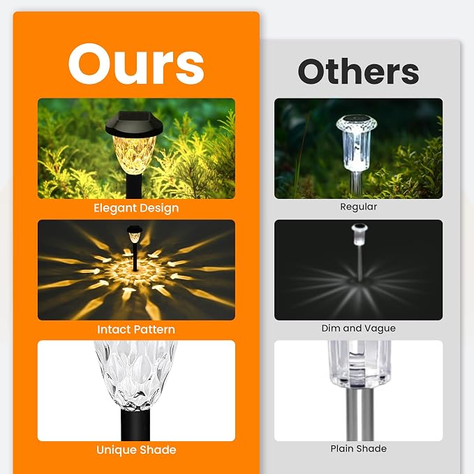 GIGALUMI 8 Pack Solar Lights Outdoor, Solar Pathway Lights - Image 5