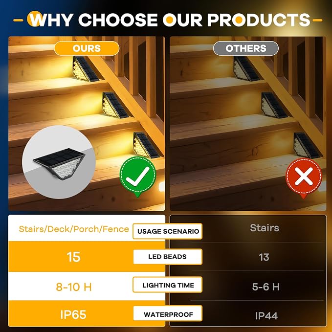 Solar Step Lights for Outside, Solar Stair Lights Outdoor Waterproof, Deck Step - Image 7