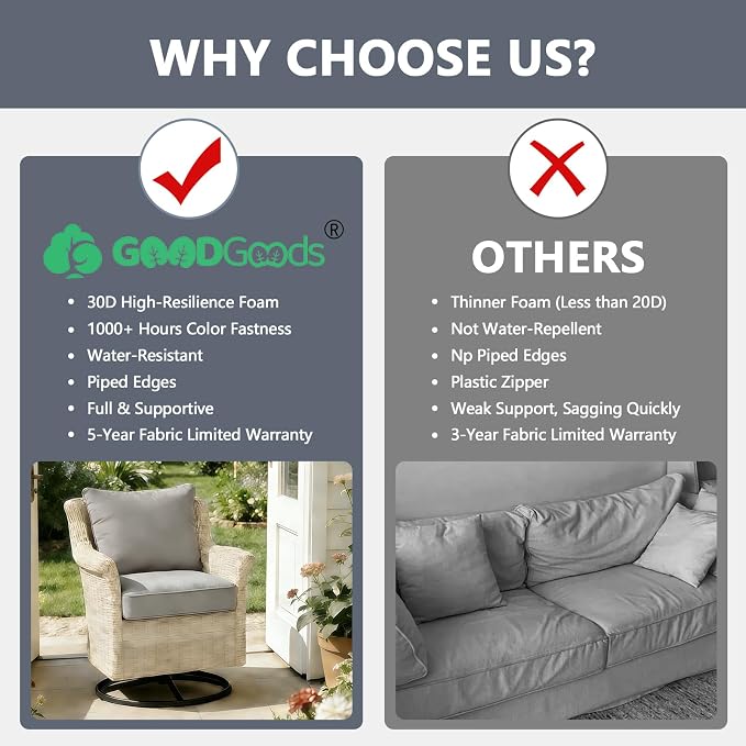 Goodgoods 24 x 24 Outdoor Patio Deep Seat Cushions 2-Pack, 1000+ Hours - Image 4