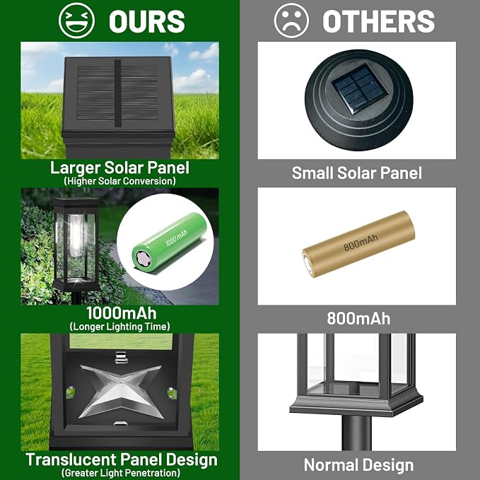 BesLowe Upgraded Solar Pathway Lights Outdoor, Super Bright Outside Lights - Image 3