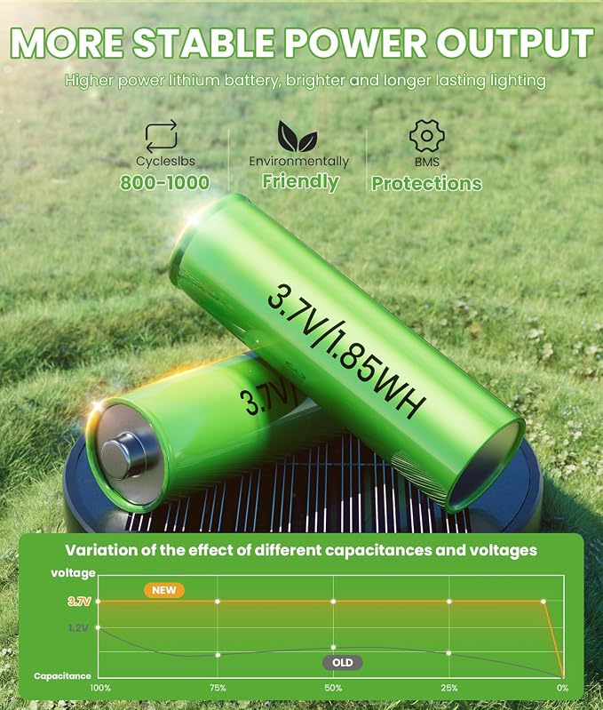 Bright Solar Pathway Lights, 12 Pack Solar Lights Outdoor Waterproof IP65 - Image 4