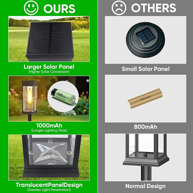 2 Pack Solar Pathway Lights Outdoor, IP65 Waterproof - Image 2