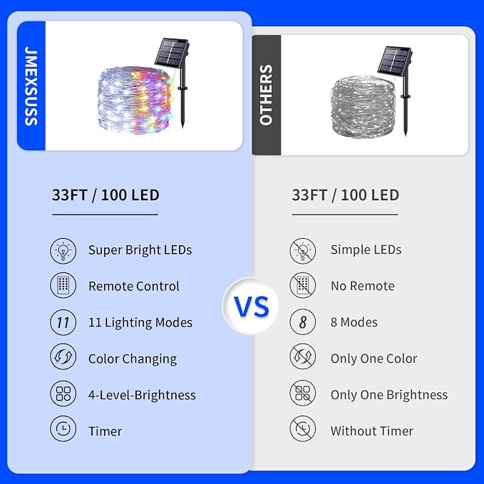 JMEXSUSS 2 Pack Solar Christmas Lights Outdoor Waterproof, 100 LED 33ft White - Image 2