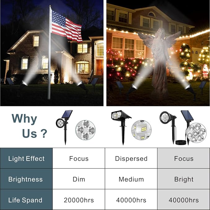 Solar Spotlights Outdoor for Flag Pole, Bright 7-LED Solar Spot Lights - Image 2