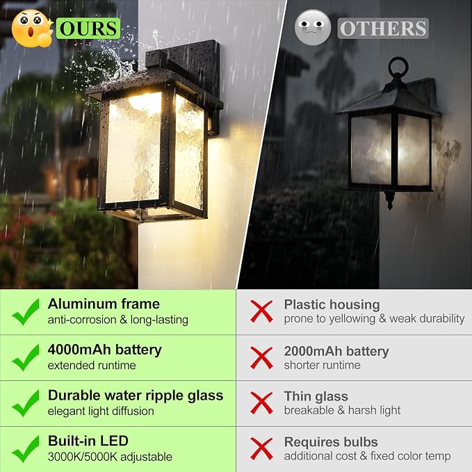 BesLowe Solar Wall Lights Outdoor, Aluminum Dusk to Dawn LED Porch Light - Image 3