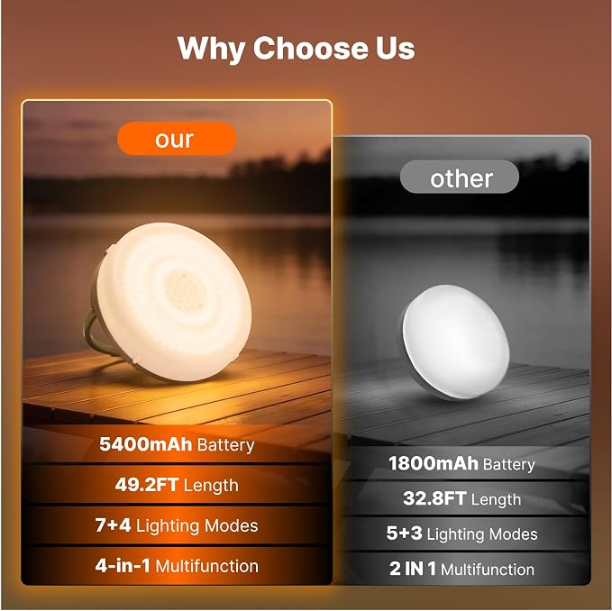 OGERY Solar Camping String Lights, 5400mAh/ 49.2FT/ 11 Modes Rechargeable - Image 8