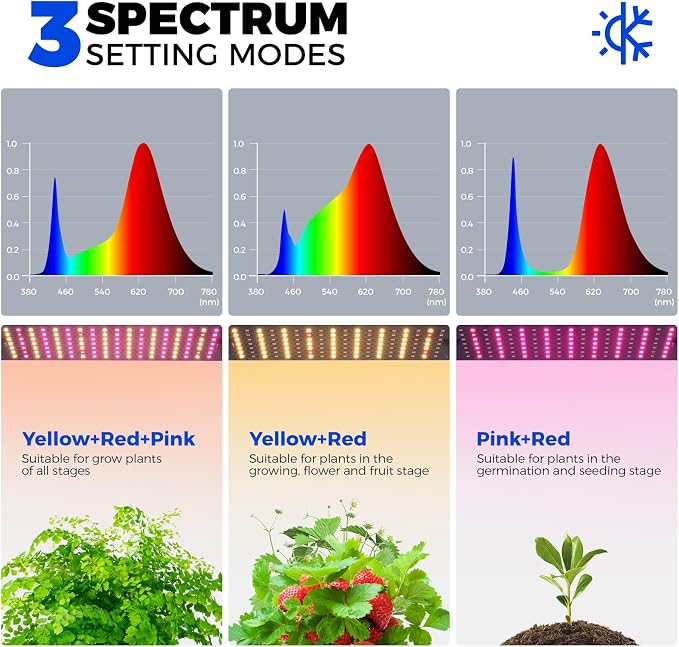 Barrina CX83 Plant Stand with Grow Lights, 6-Tier Plant Shelf with 10W Full - Image 6