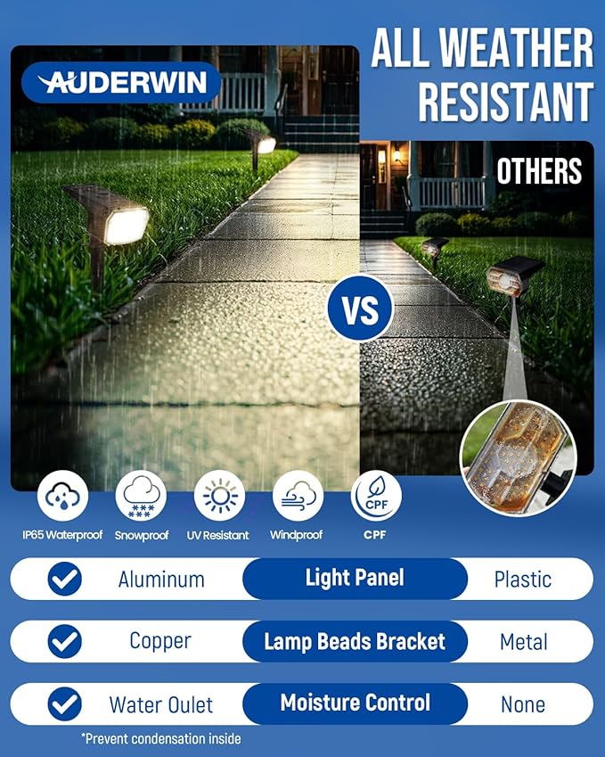 Solar Spot Lights Outdoor 63 LED 3 Lighting, Waterproof IP65 Modes Spotlights - Image 7