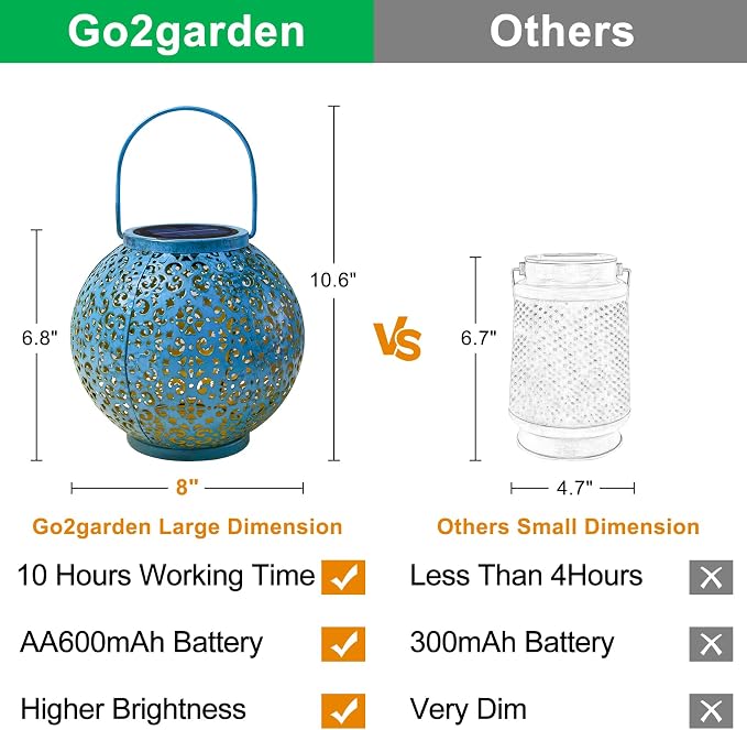 Go2garden Big Solar Outdoor Lanterns Waterproof, Gifts - Image 6