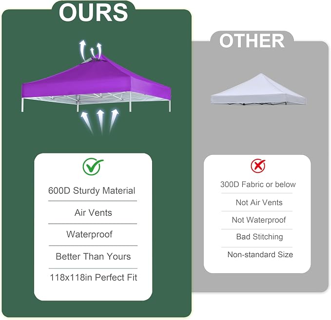 Purple Commercial Replacement Canopy Cover - Image 5