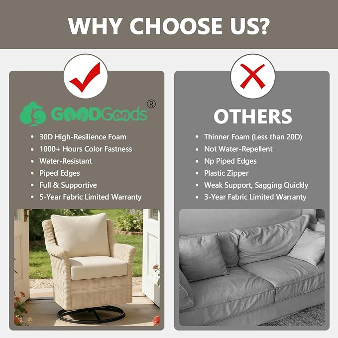 Goodgoods 24 x 24 Outdoor Patio Deep Seat Cushions 2-Pack, 1000+ Hours - Image 4