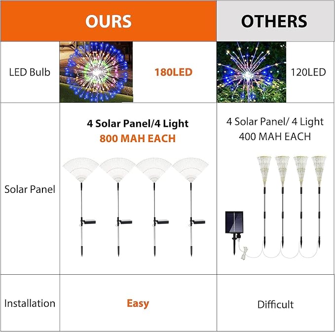 Solar Garden Firework Lights Outdoor Waterproof 4 Pack Solar Powered Art Stake - Image 3