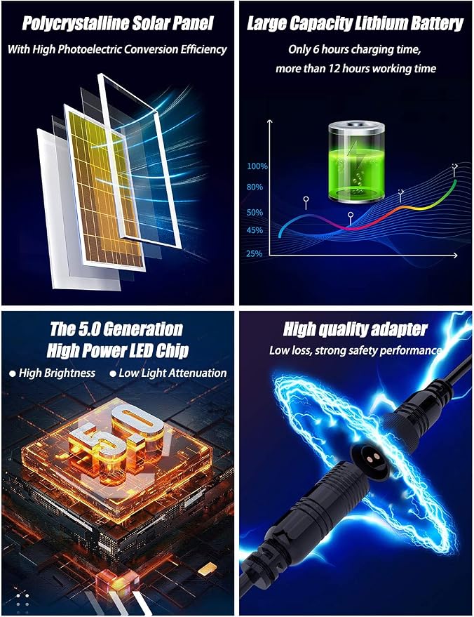 Solar Flood Light Outdoor 1000LM Dual 6000K Bright White Floodlights Ip65 - Image 5