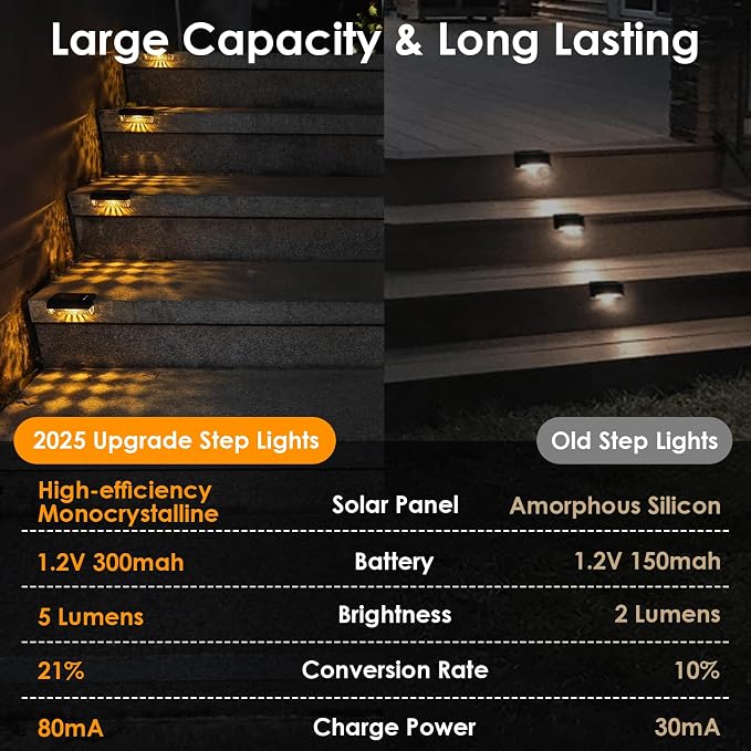 Mancra Solar Step Lights Outdoor, Solar Deck Lights Waterproof Outdoor Lighting - Image 4