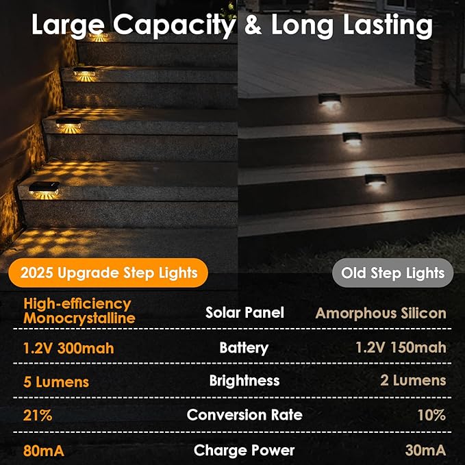 Mancra Solar Step Lights Outdoor, Solar Deck Lights Waterproof Outdoor Lighting - Image 3