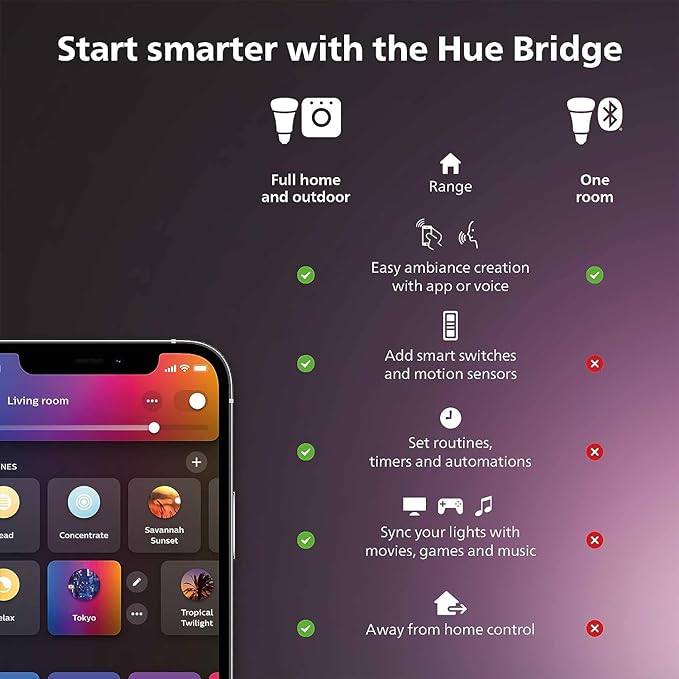 Philips Hue Lily Outdoor Smart LED Spotlight - Image 2