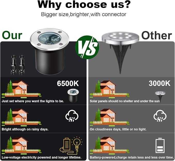 4Pack 3W Low Voltage Landscape Lights - Image 4