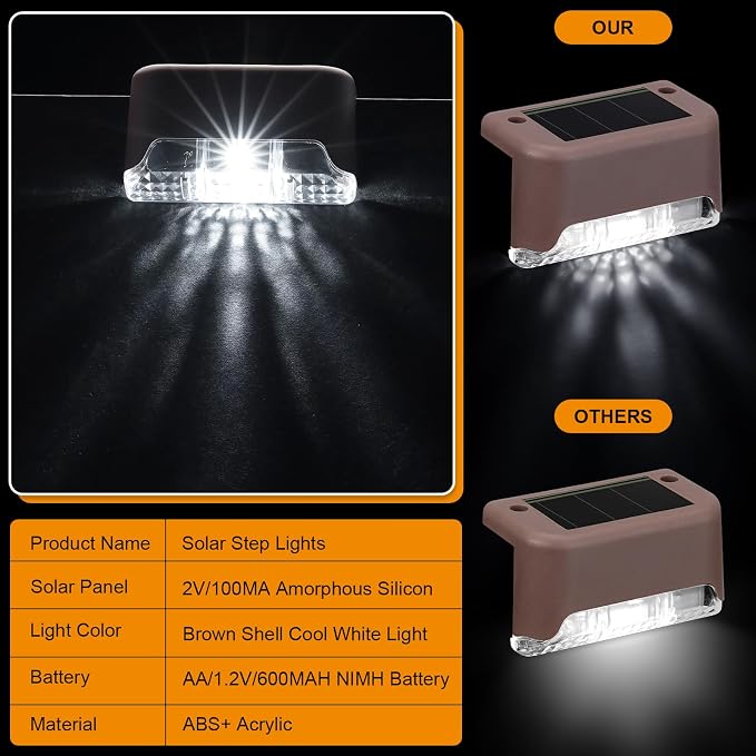 Geelin 32 Pcs Solar Deck Lights Outdoor, Waterproof LED Solar Step Fence Lights - Image 4
