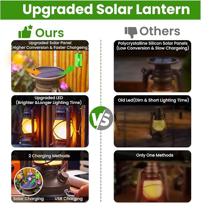 KOOPER Solar Lantern Outdoor Lights, Vintage Flickering Flame Solar Lanterns - Image 7