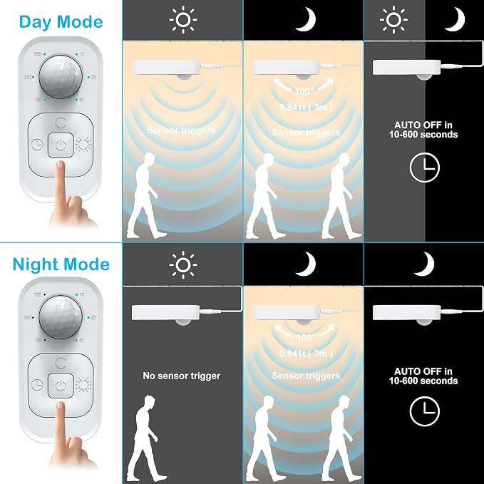 Motion Sensor Under Cabinet Lights - Image 6