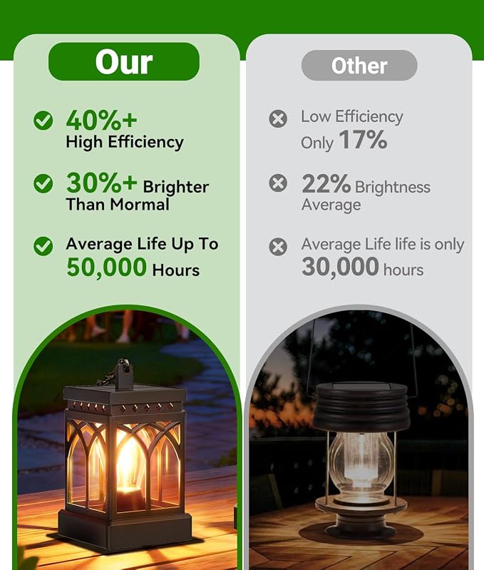 KOOPER 2 Pack Solar Lanterns Outdoor Waterproof, Brighter Hanging Solar Lantern - Image 7
