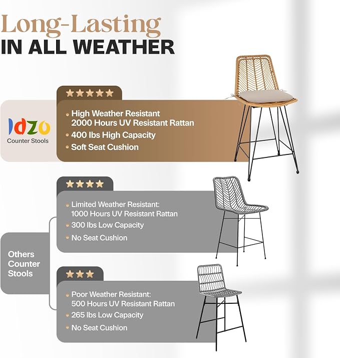 IDZO Set of 2 Rattan Counter Stools, 400lbs Capacity, Cushioned Seats, Steel - Image 5