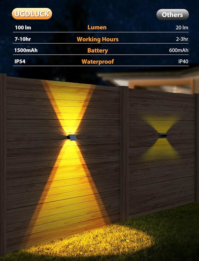 Solar Fence Lights - Image 4