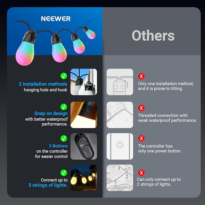 NEEWER 96ft Outdoor String Lights, App Control Smart AI RGBW Hanging Outside - Image 7