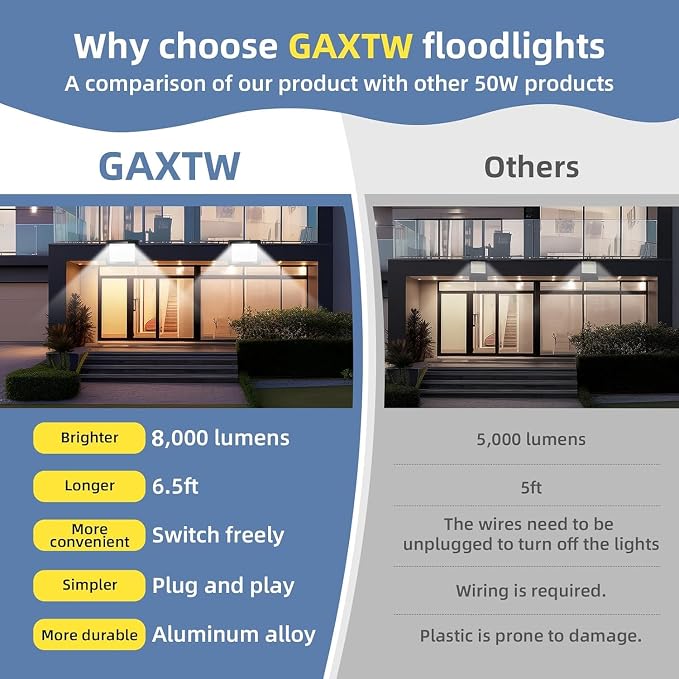 50W Flood Lights Outdoor, 8000LM Bright LED Work Light, IP66 Waterproof Outside - Image 2
