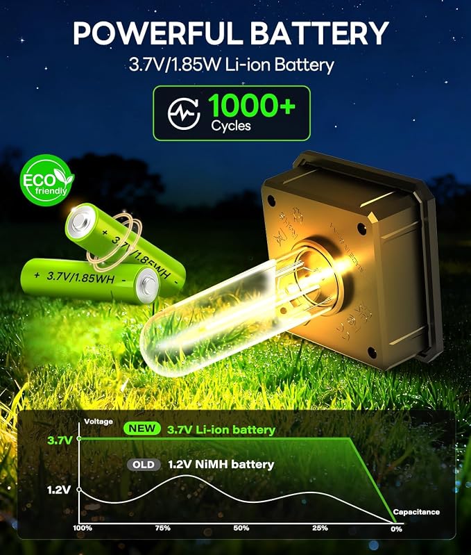 Solar Pathway Lights Outdoor IP65 Waterproof, 8 Pack 3000K LED Auto On/Off - Image 3