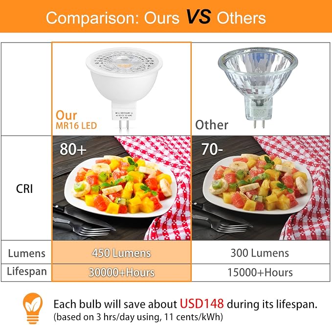 Mlambert 12 Pack MR16 LED Bulbs 50W Halogen Equivalent, 2700K Warm White - Image 2